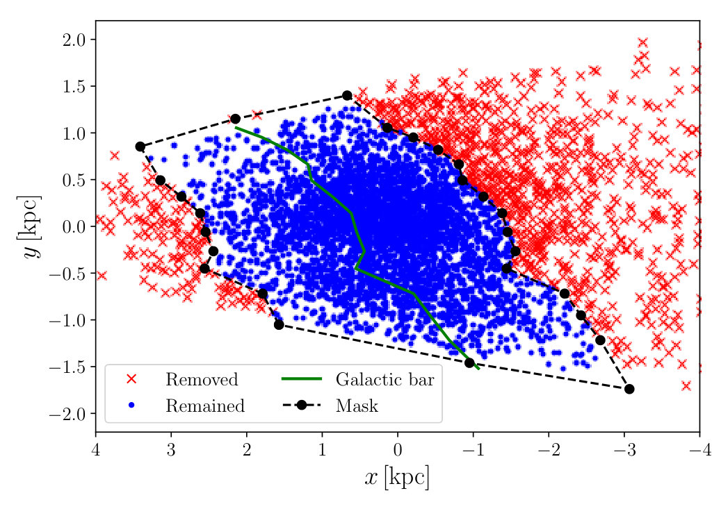 Figure 20