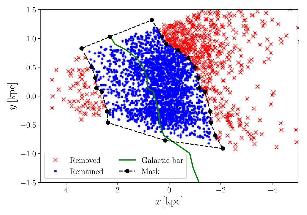 Figure 21