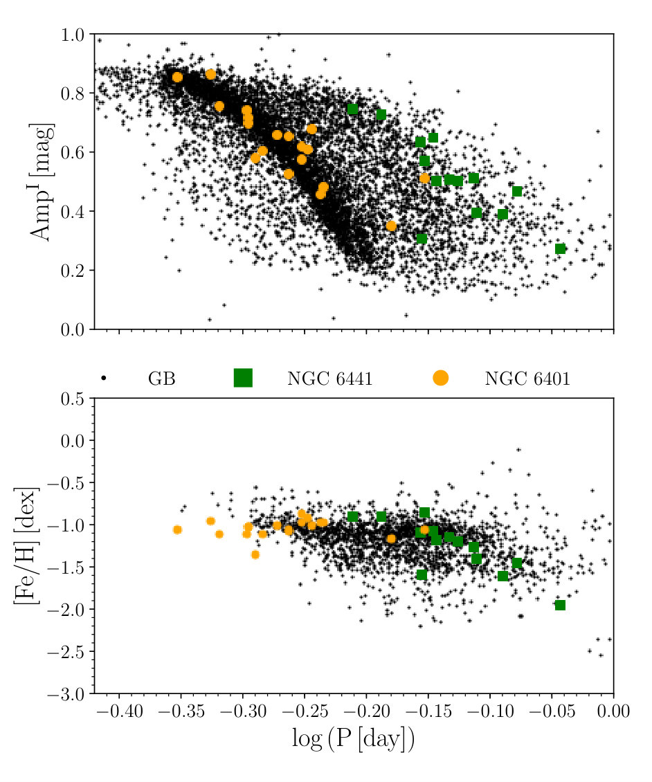 Figure 22