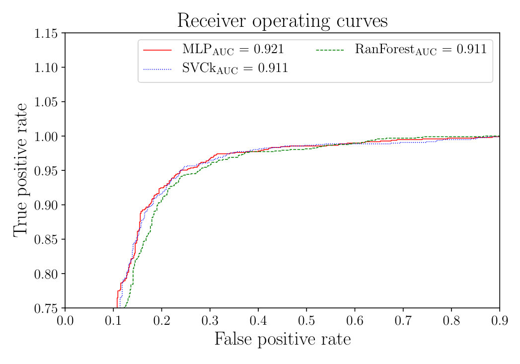 Figure 26