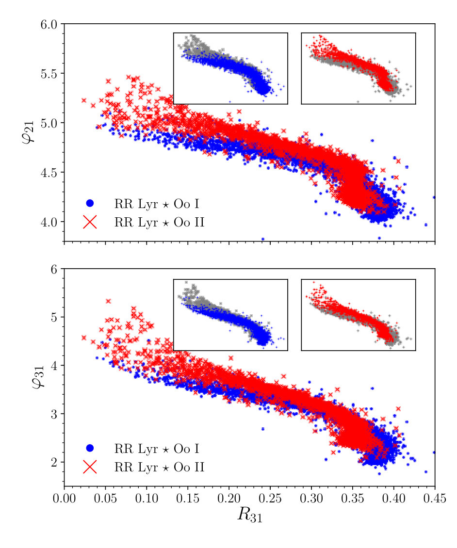 Figure 27