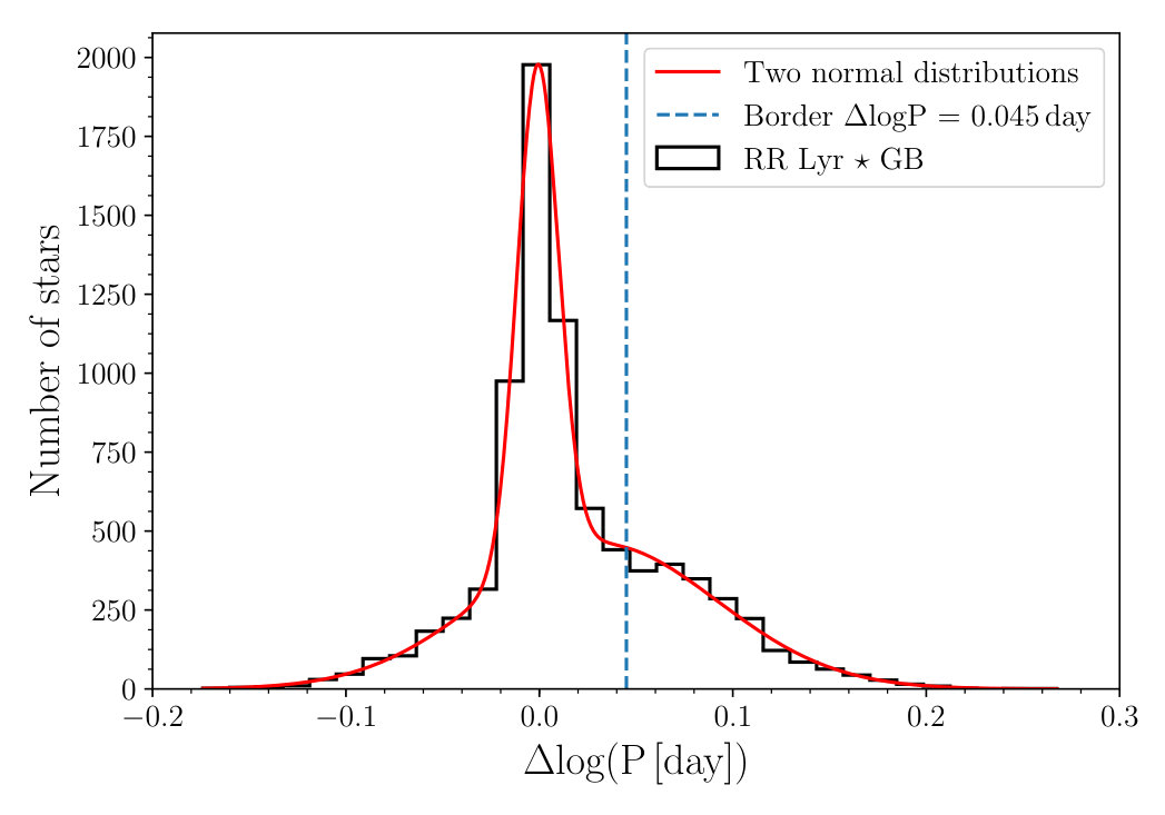 Figure 28