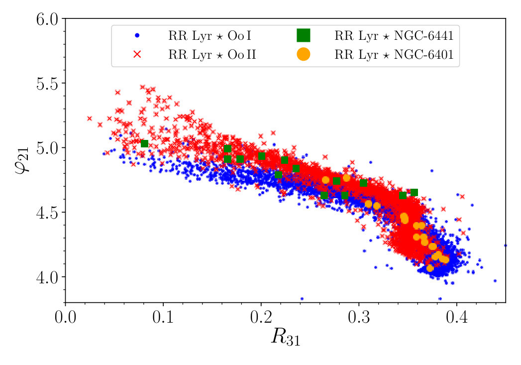 Figure 29