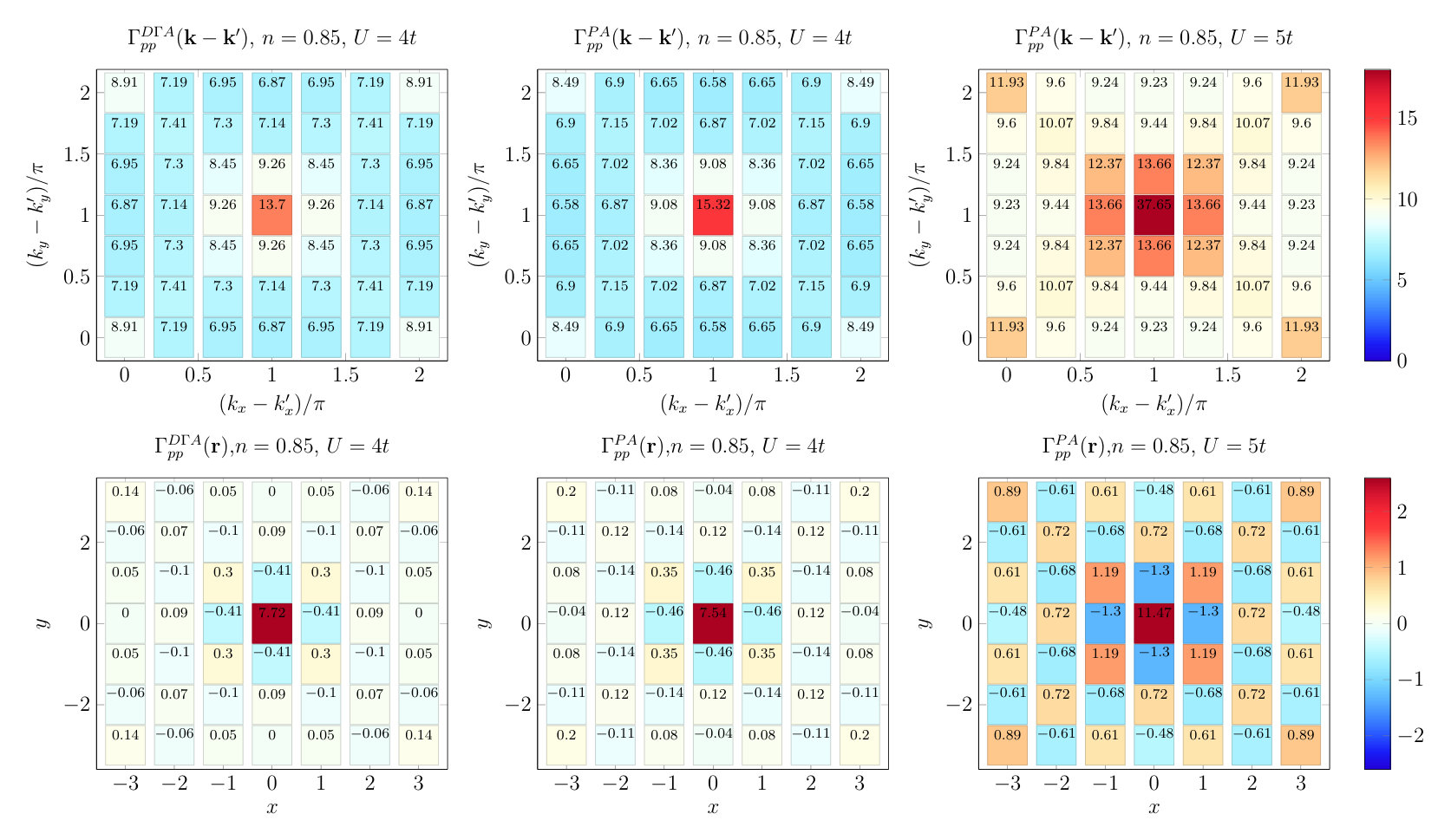 Figure 13