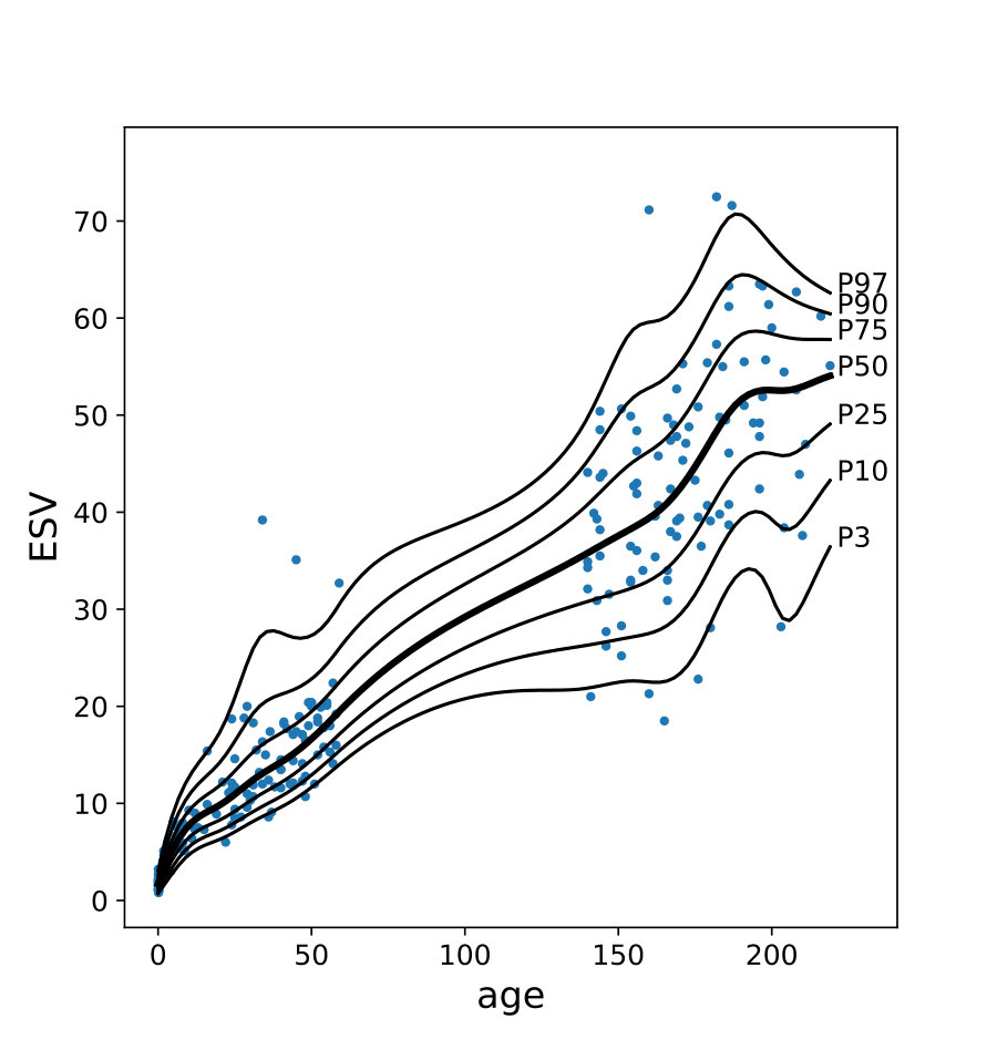 Figure 10