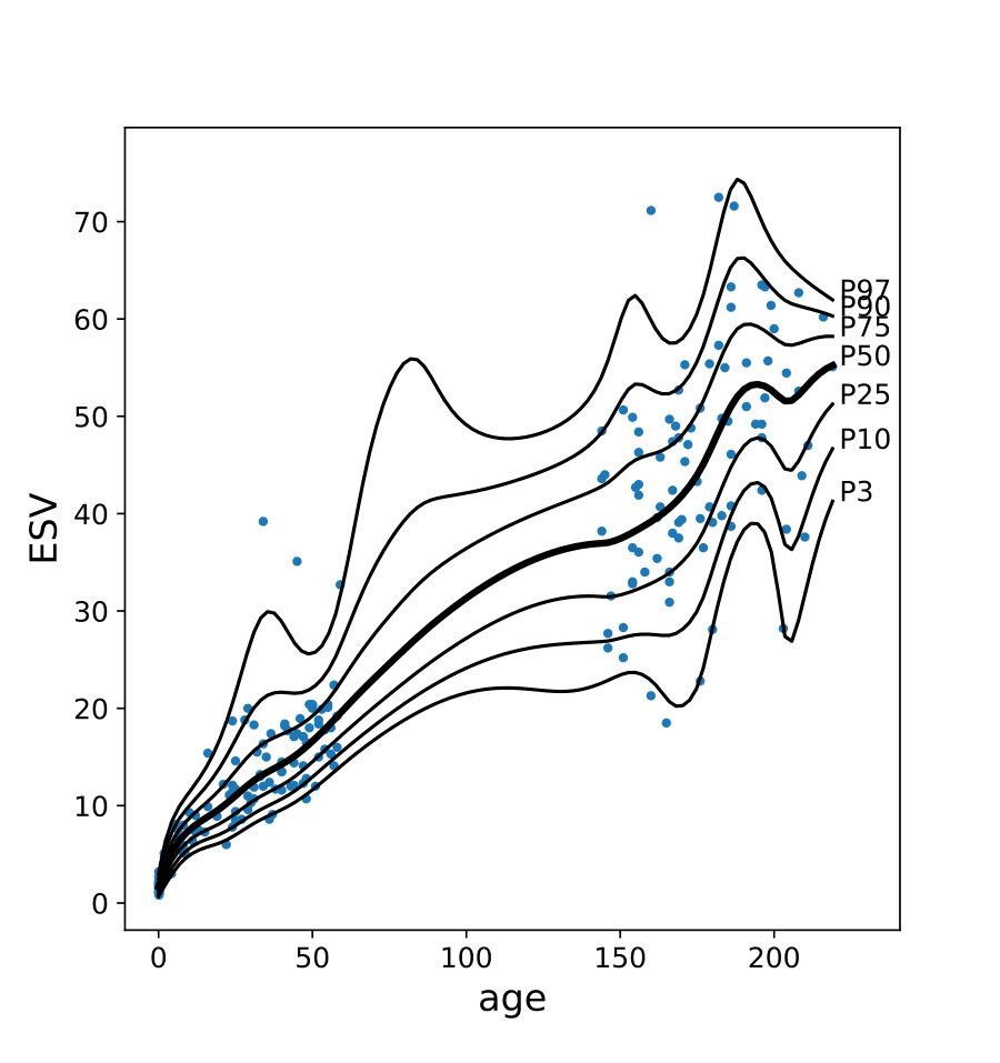 Figure 11