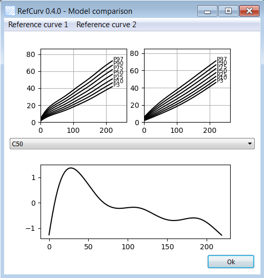 Figure 21