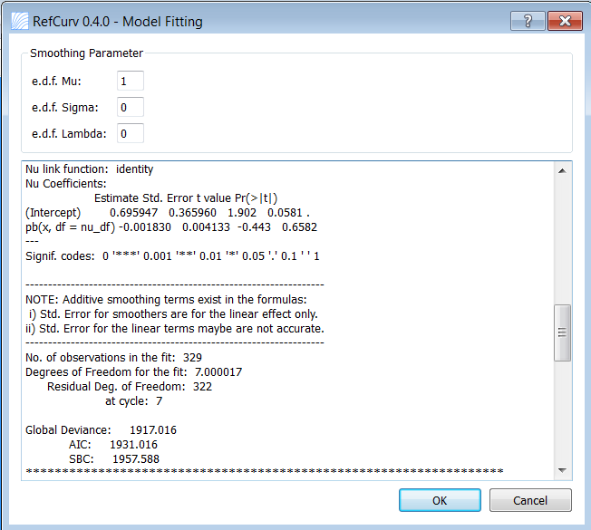 Figure 22