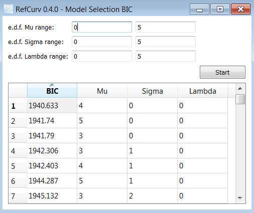 Figure 28