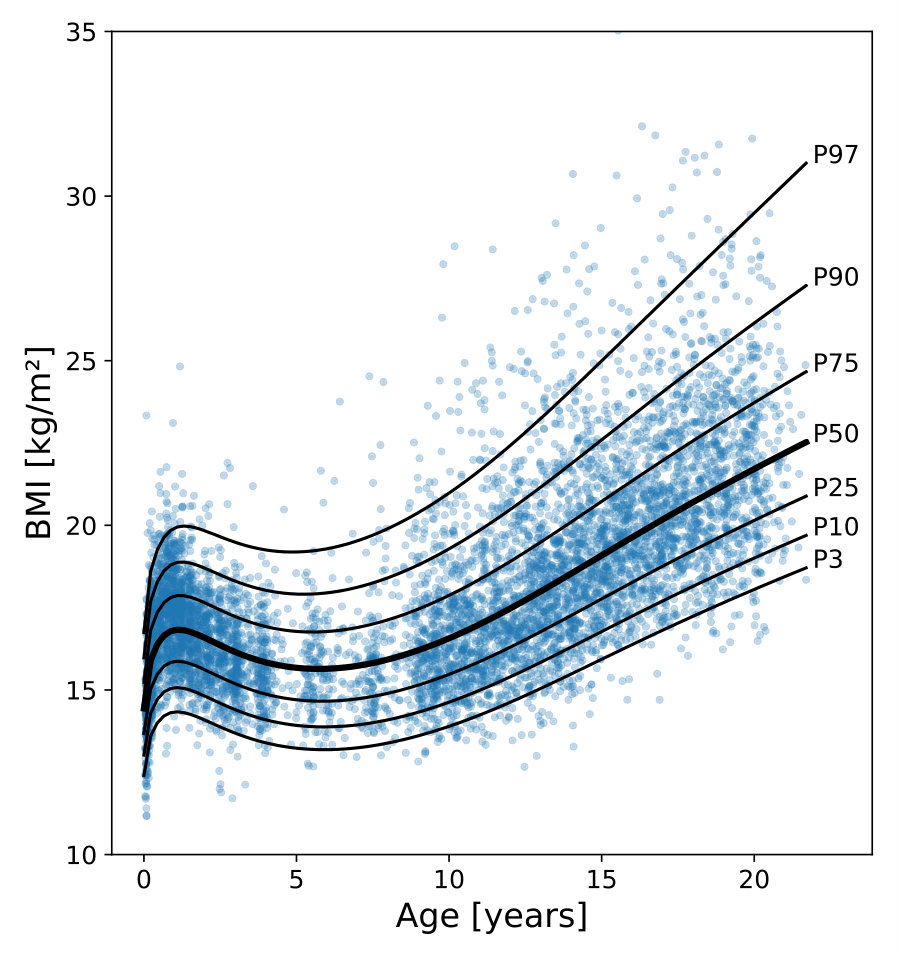 Figure 31