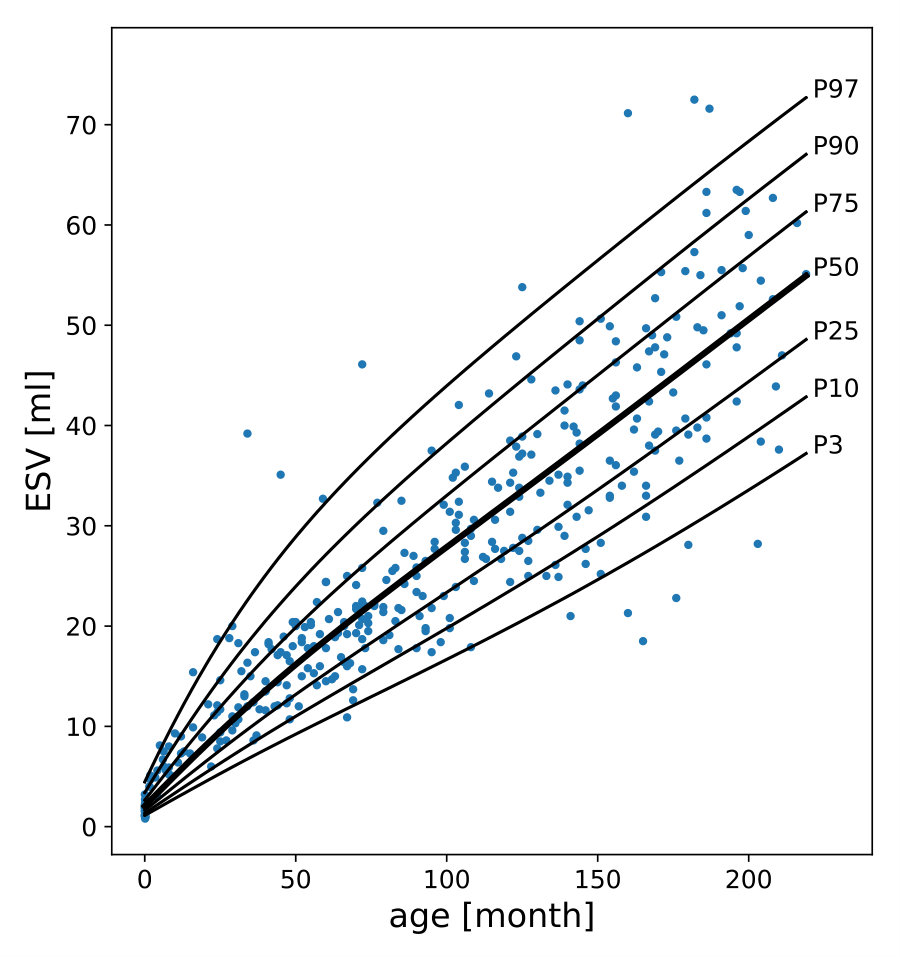 Figure 34