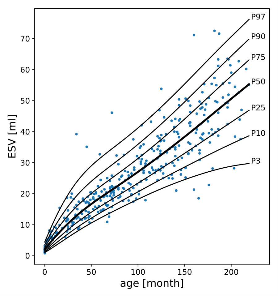 Figure 35