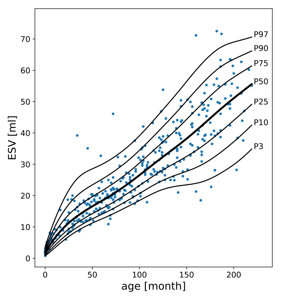 Figure 36