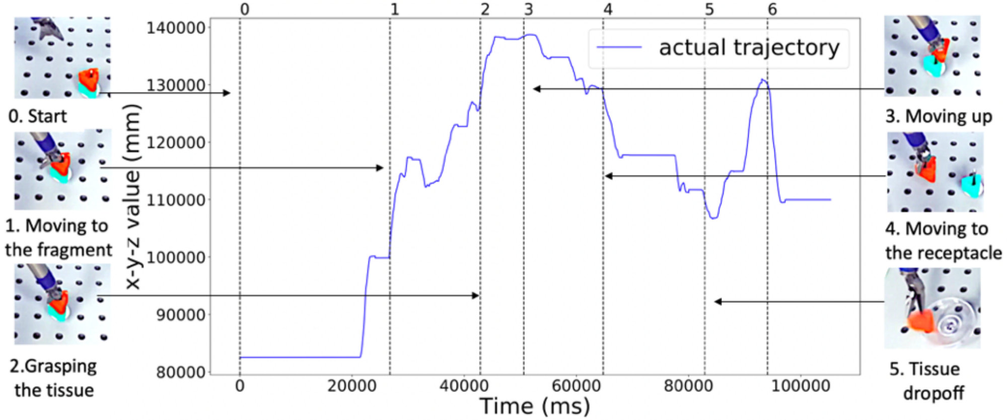 Figure 17