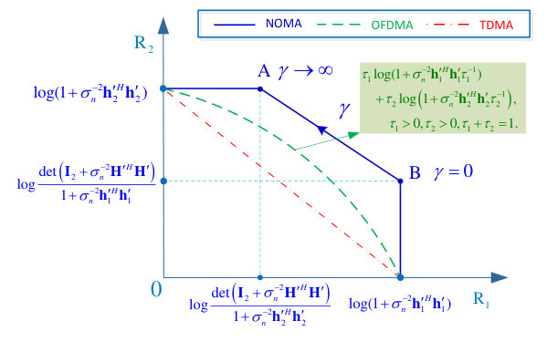 Figure 8