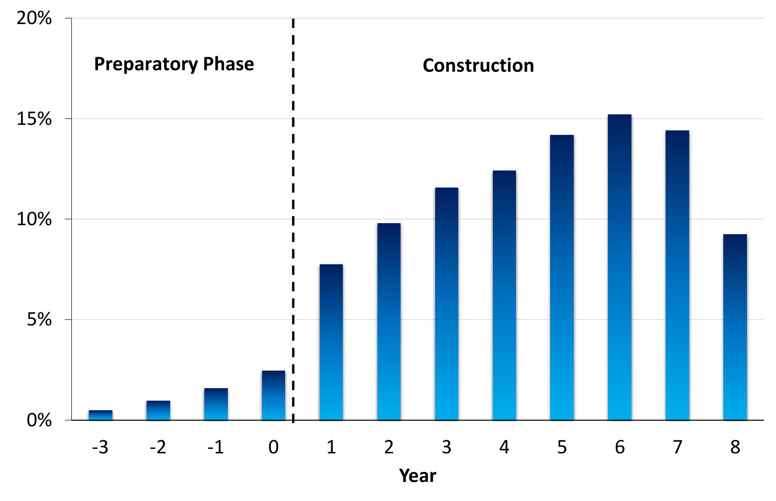 Figure 21