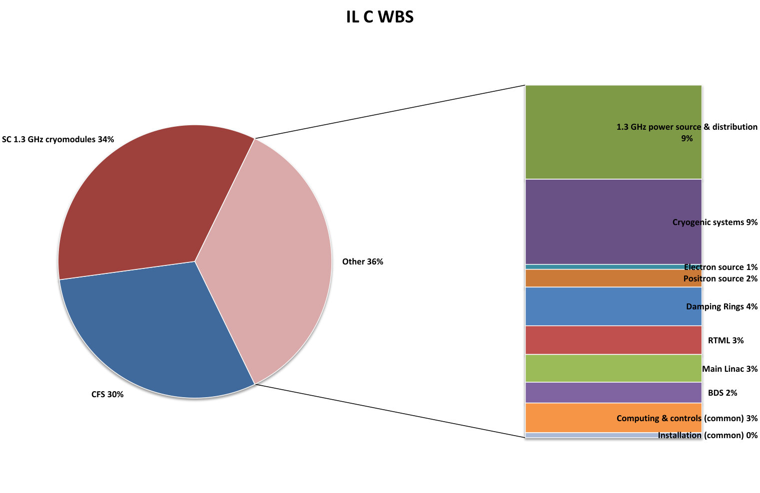 Figure 27