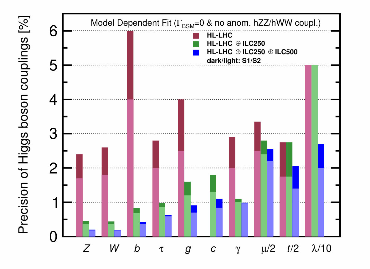 Figure 13