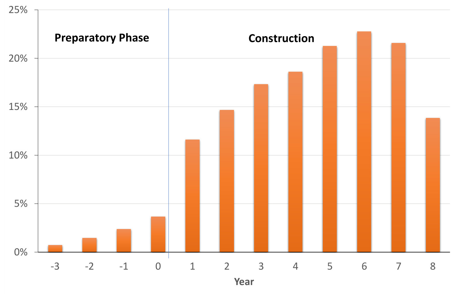 Figure 23