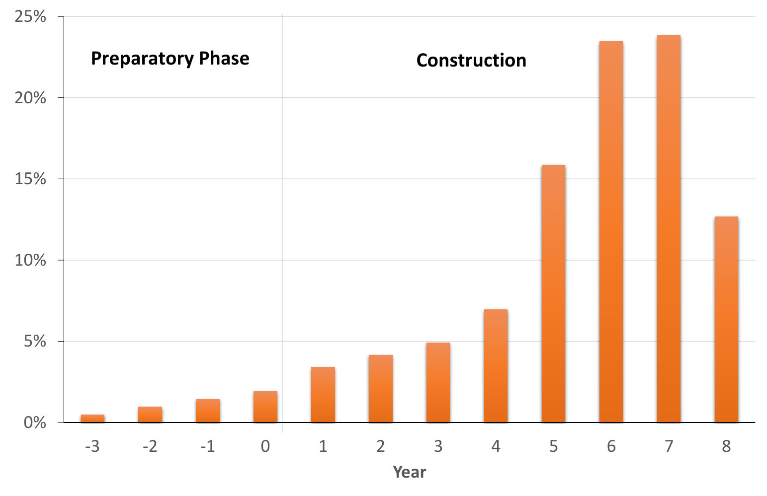 Figure 24