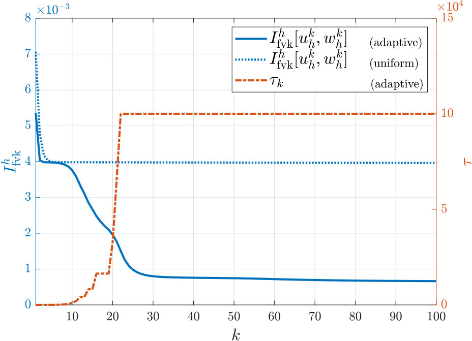 Figure 27