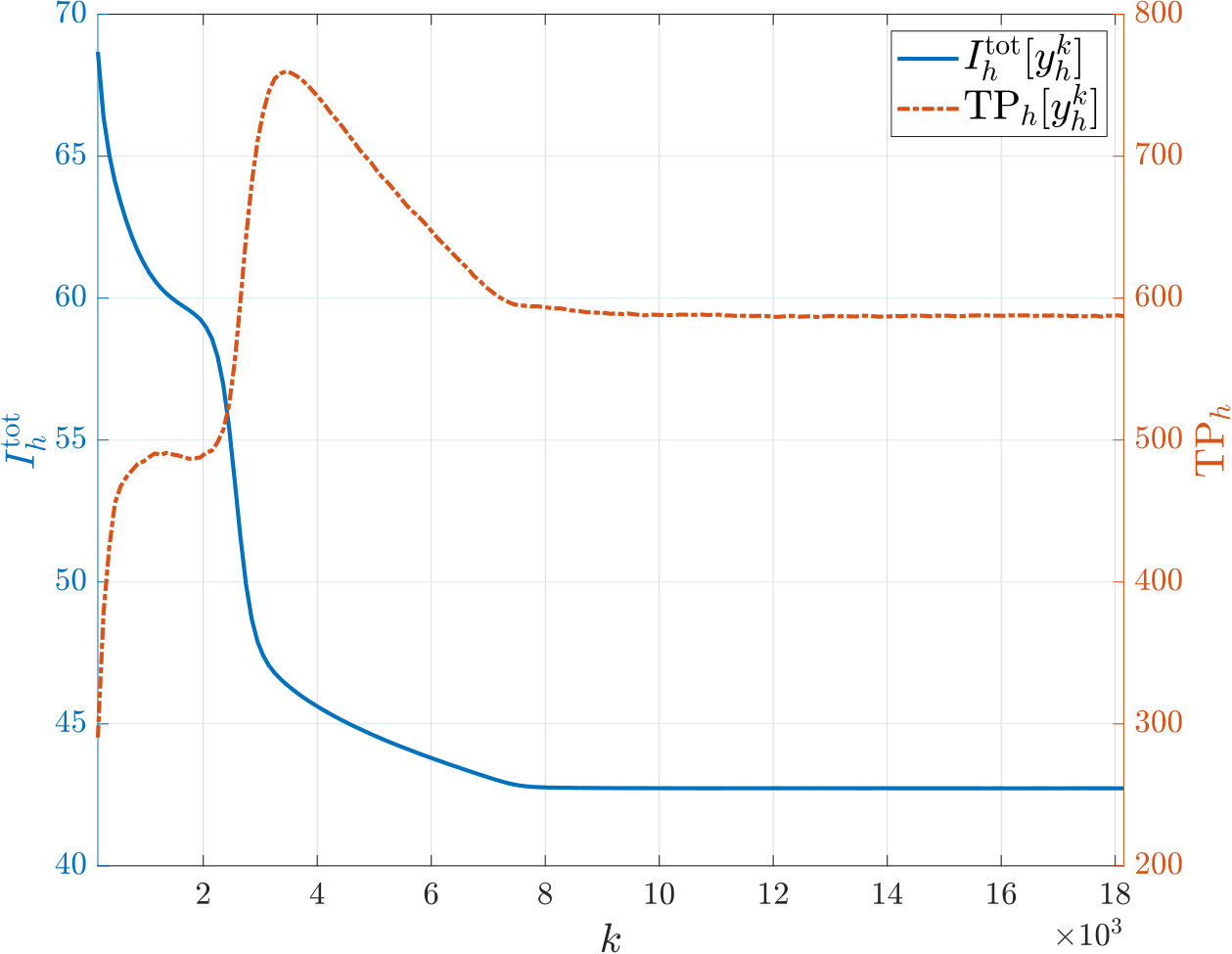 Figure 28