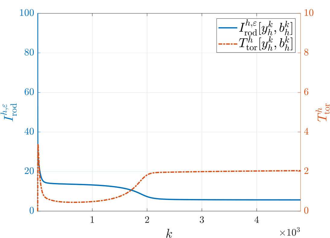 Figure 29