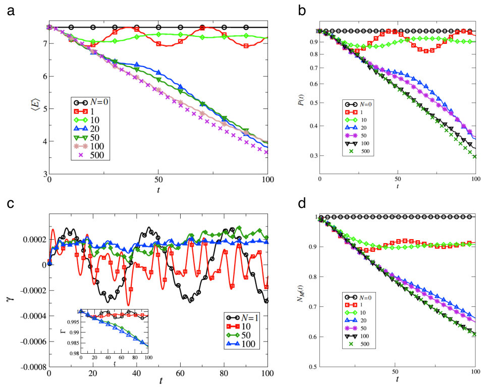 Figure 14
