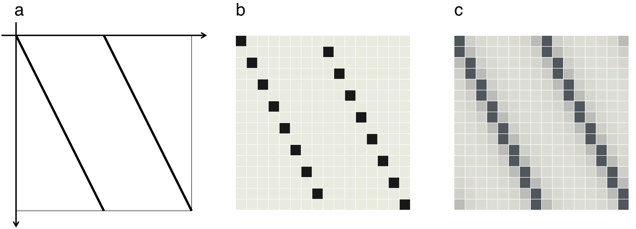 Figure 18