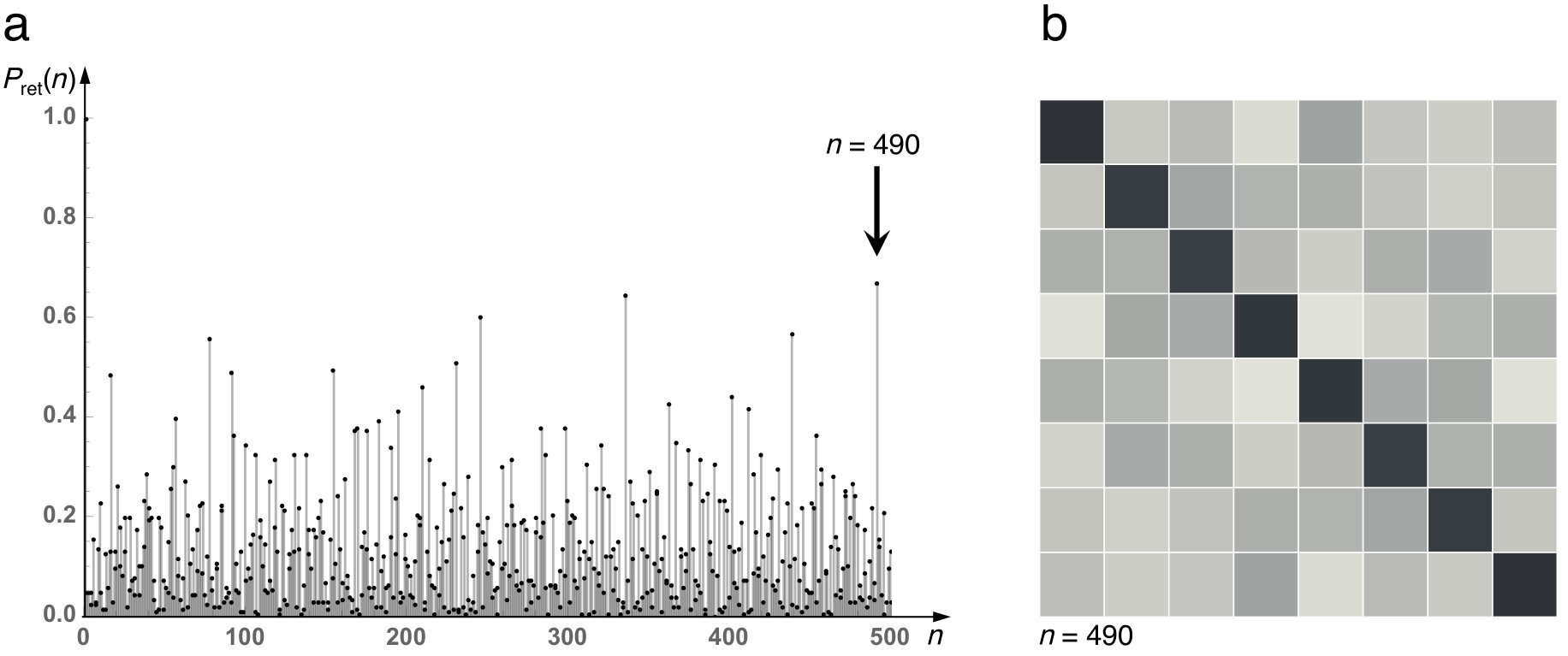 Figure 19