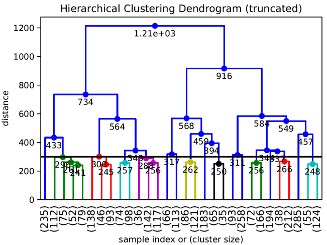 Figure 15