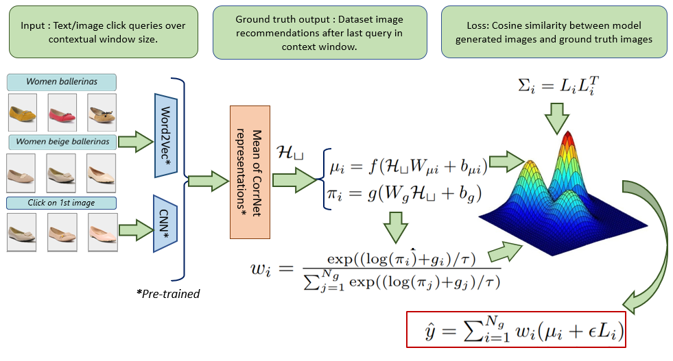 Figure 19