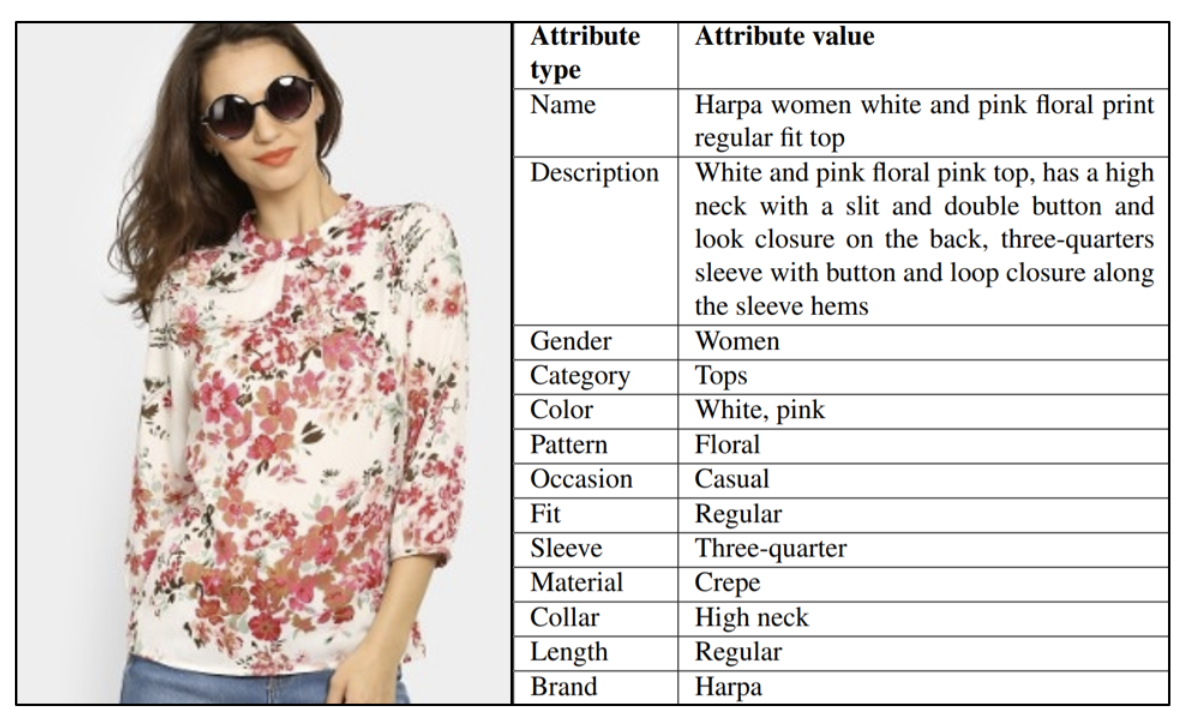 Figure 21