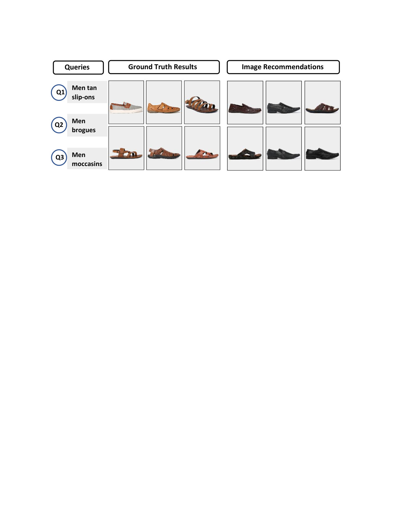 Figure 22