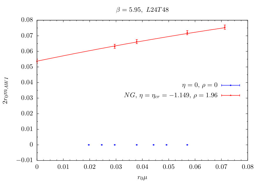 Figure 17