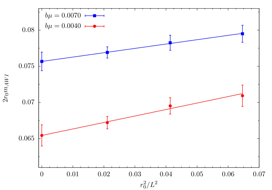 Figure 18