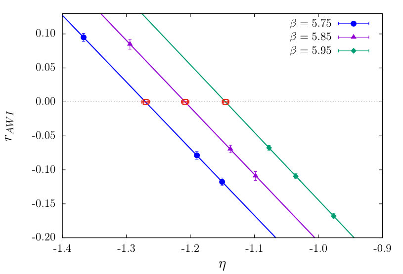 Figure 19