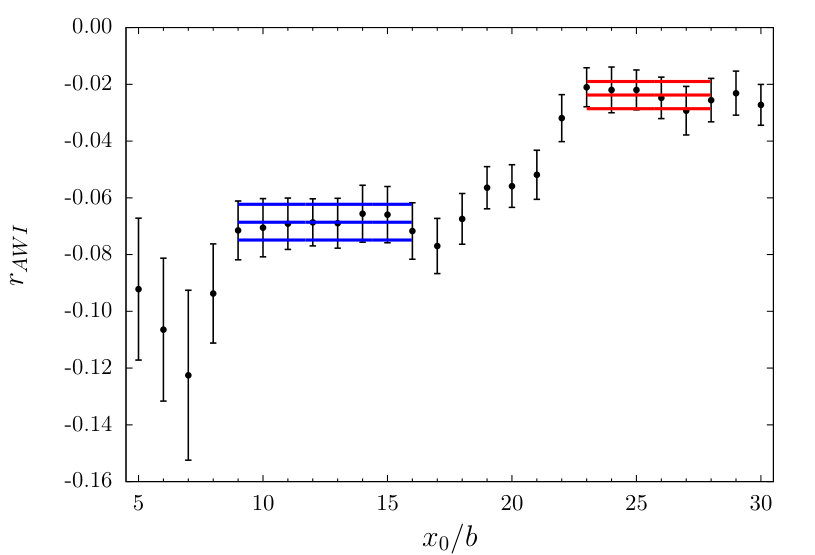 Figure 20