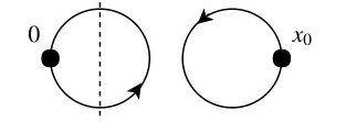 Figure 22