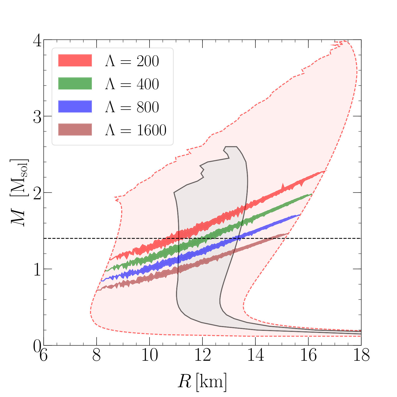 Figure 8