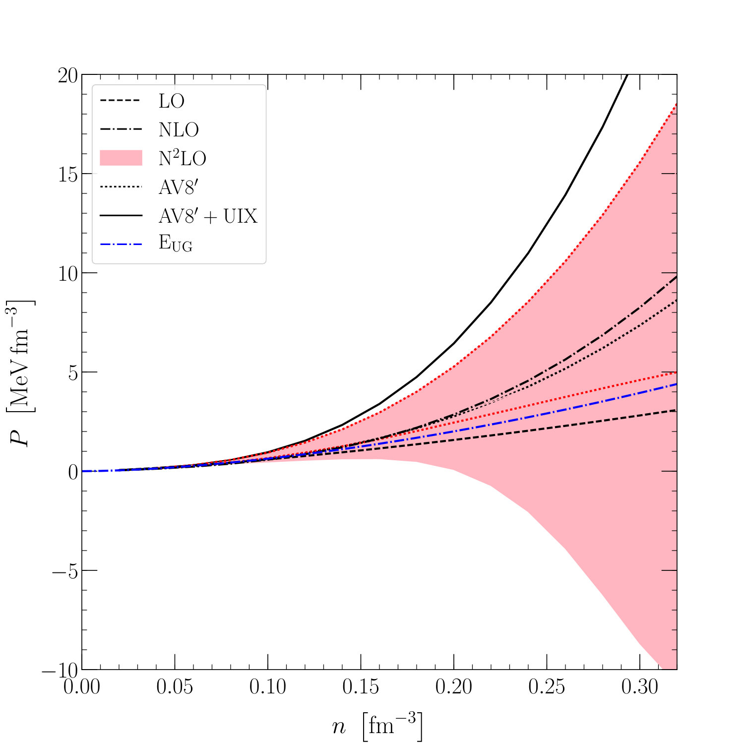 Figure 17
