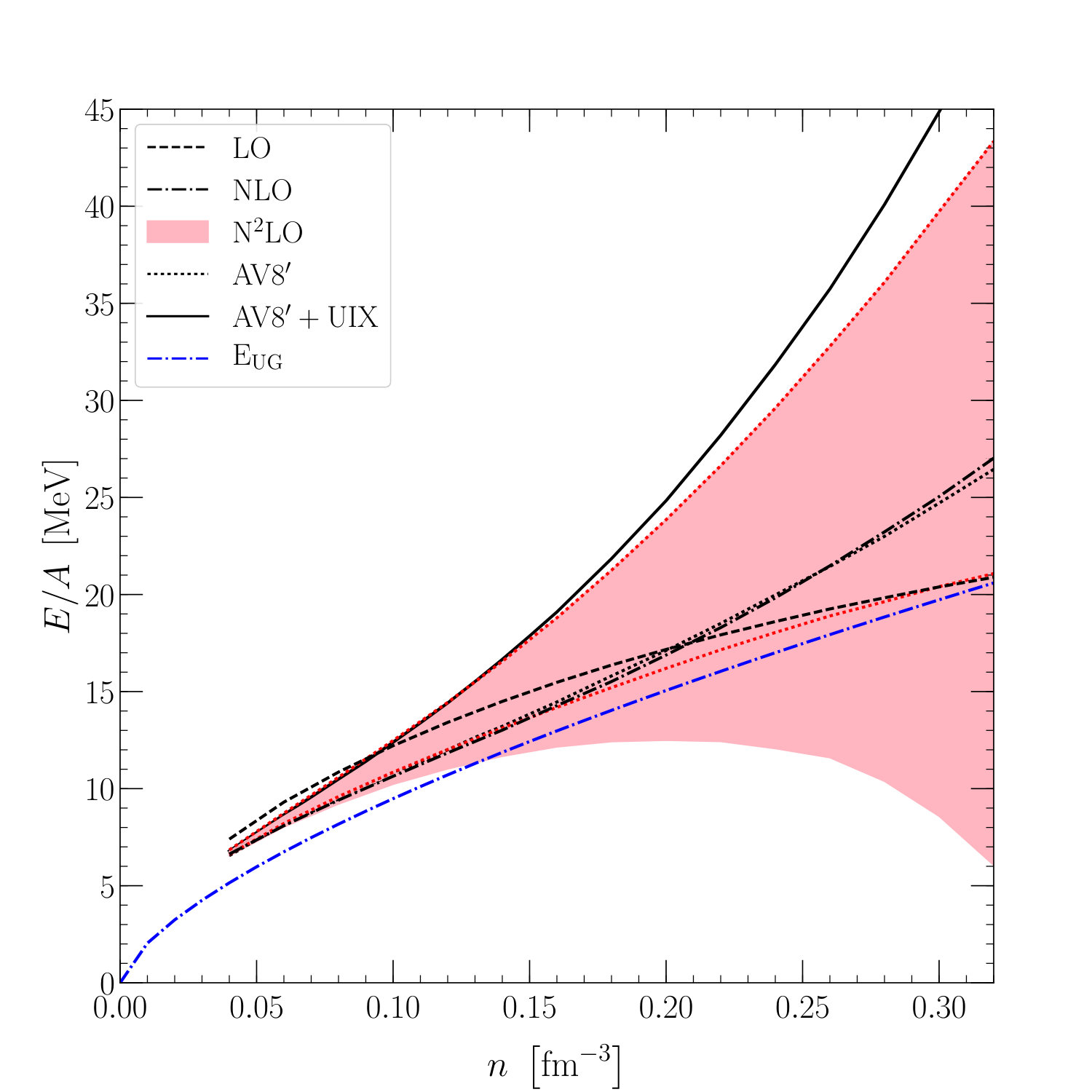 Figure 18