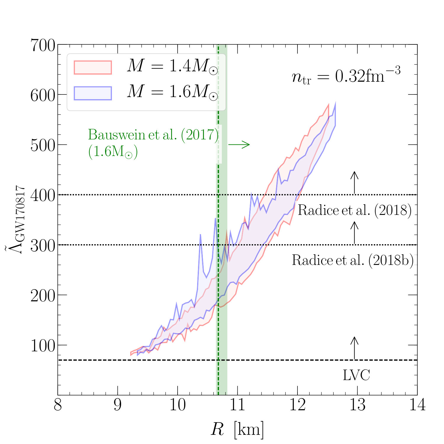 Figure 19