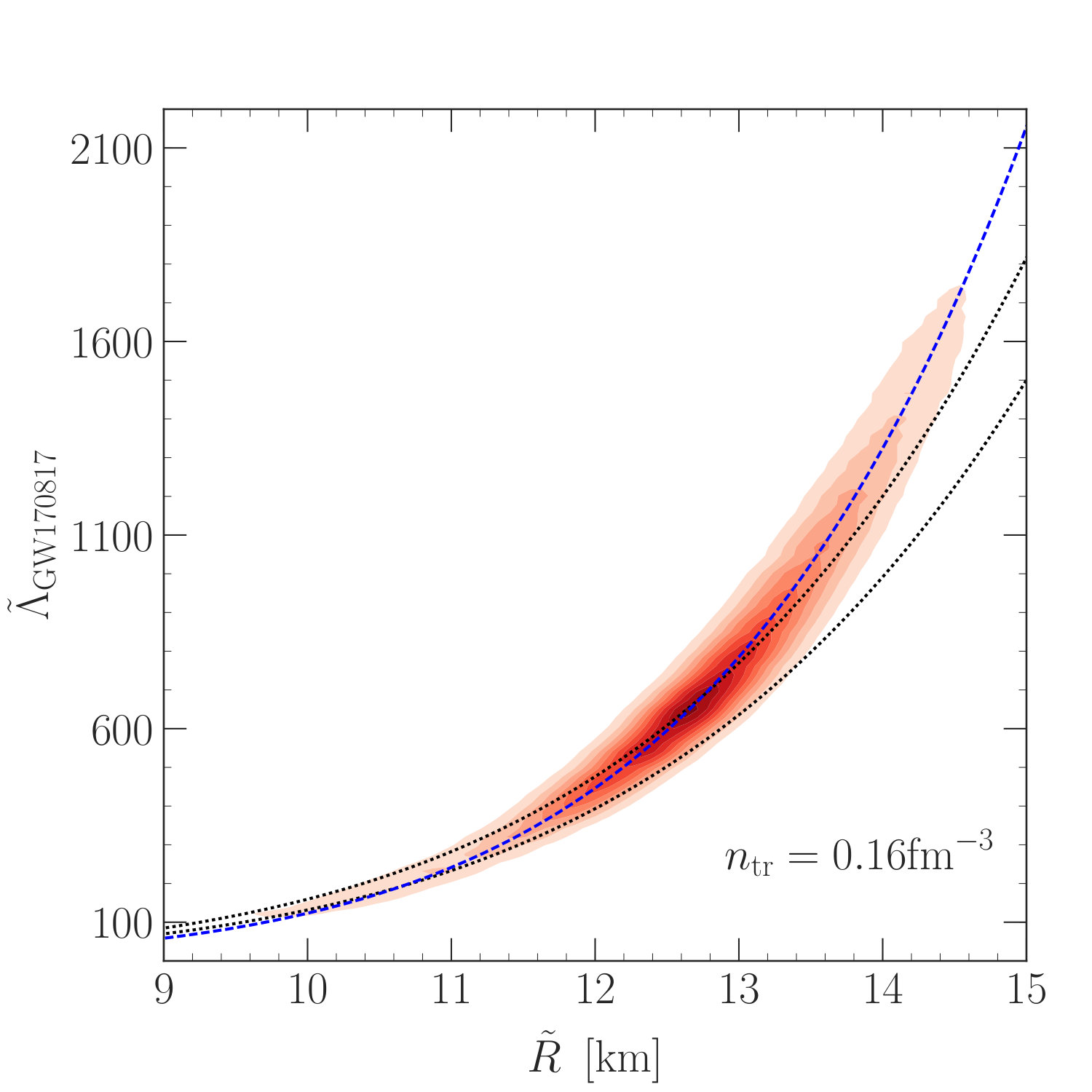 Figure 20