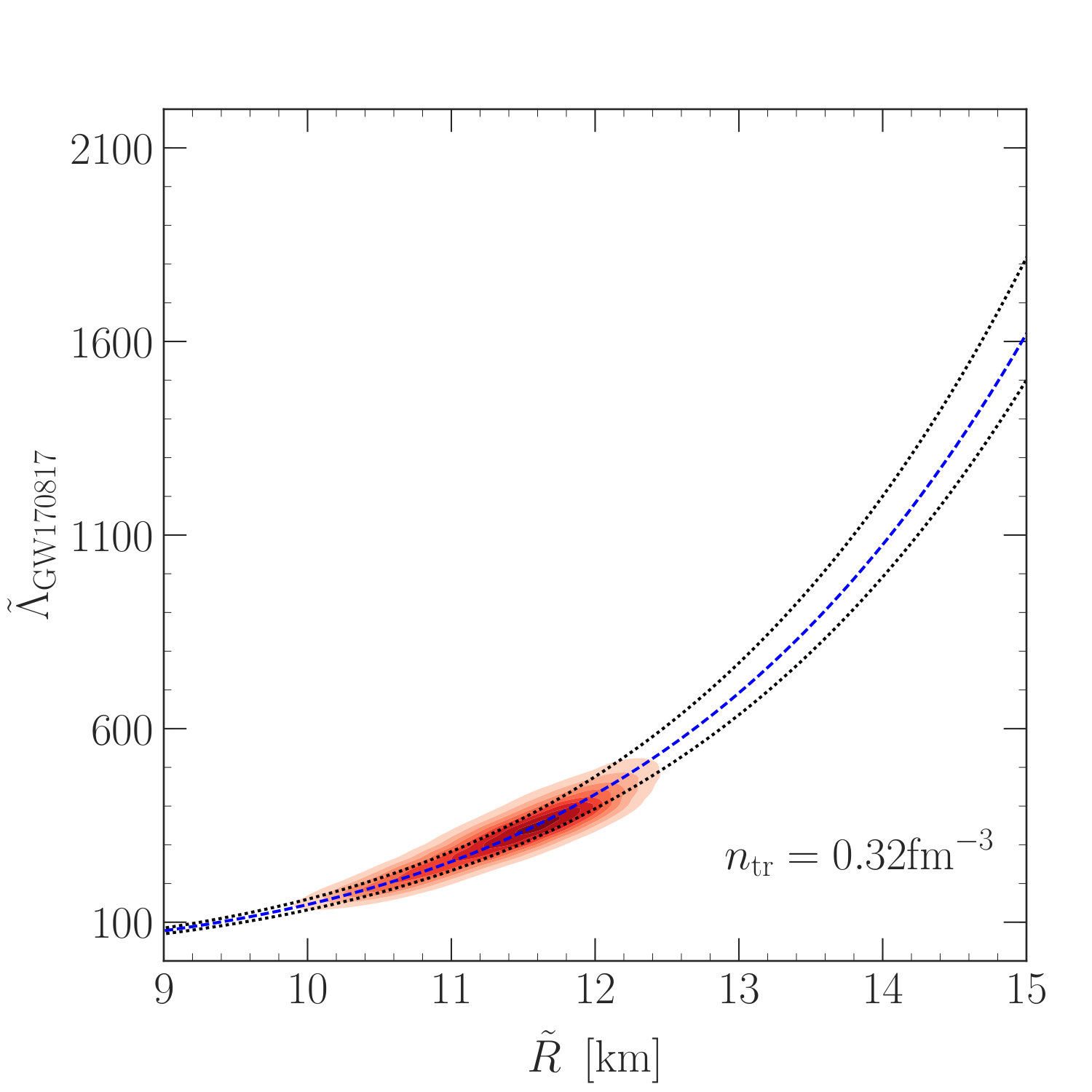 Figure 21