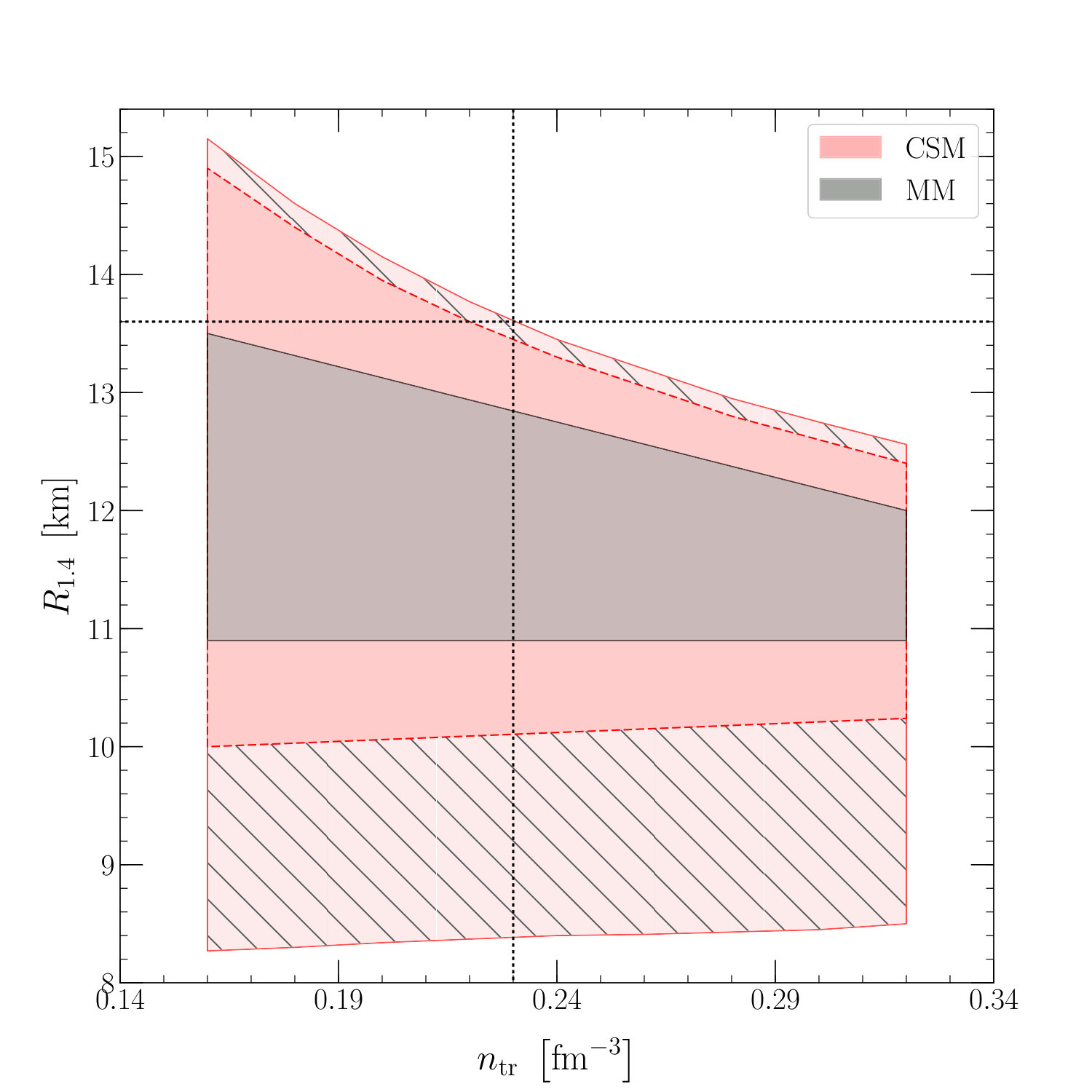 Figure 23