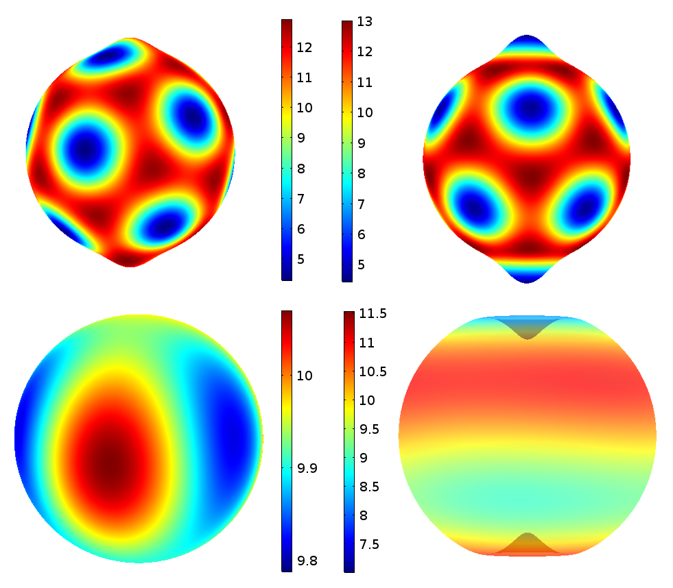 Figure 9