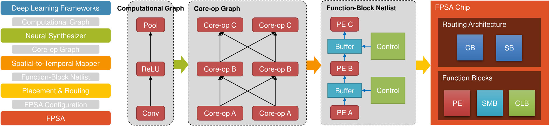 Figure 13