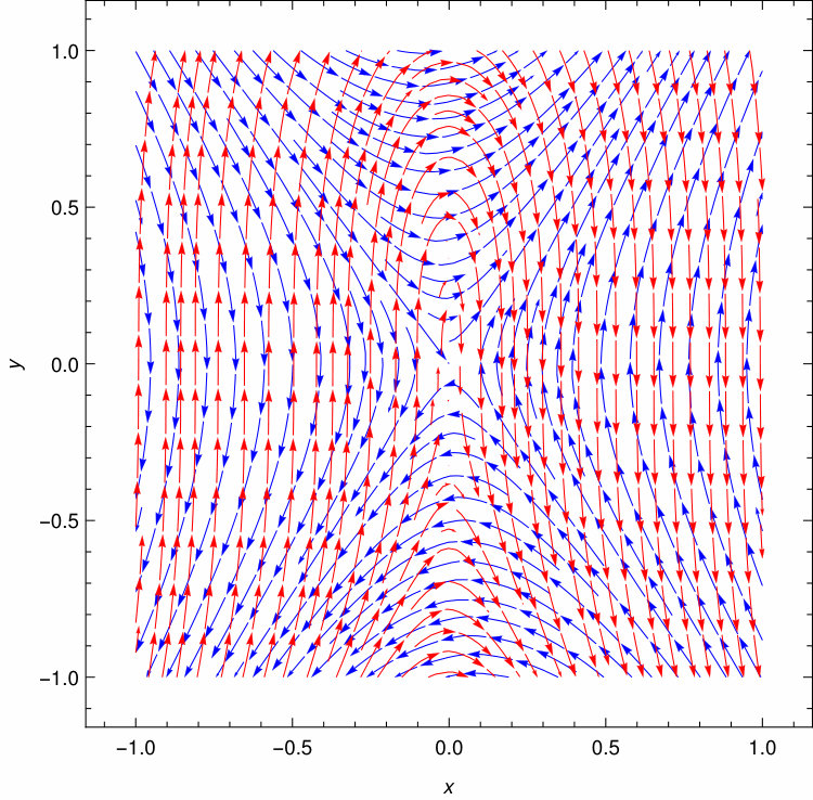 Figure 13