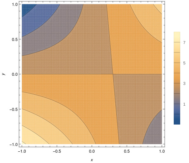 Figure 14